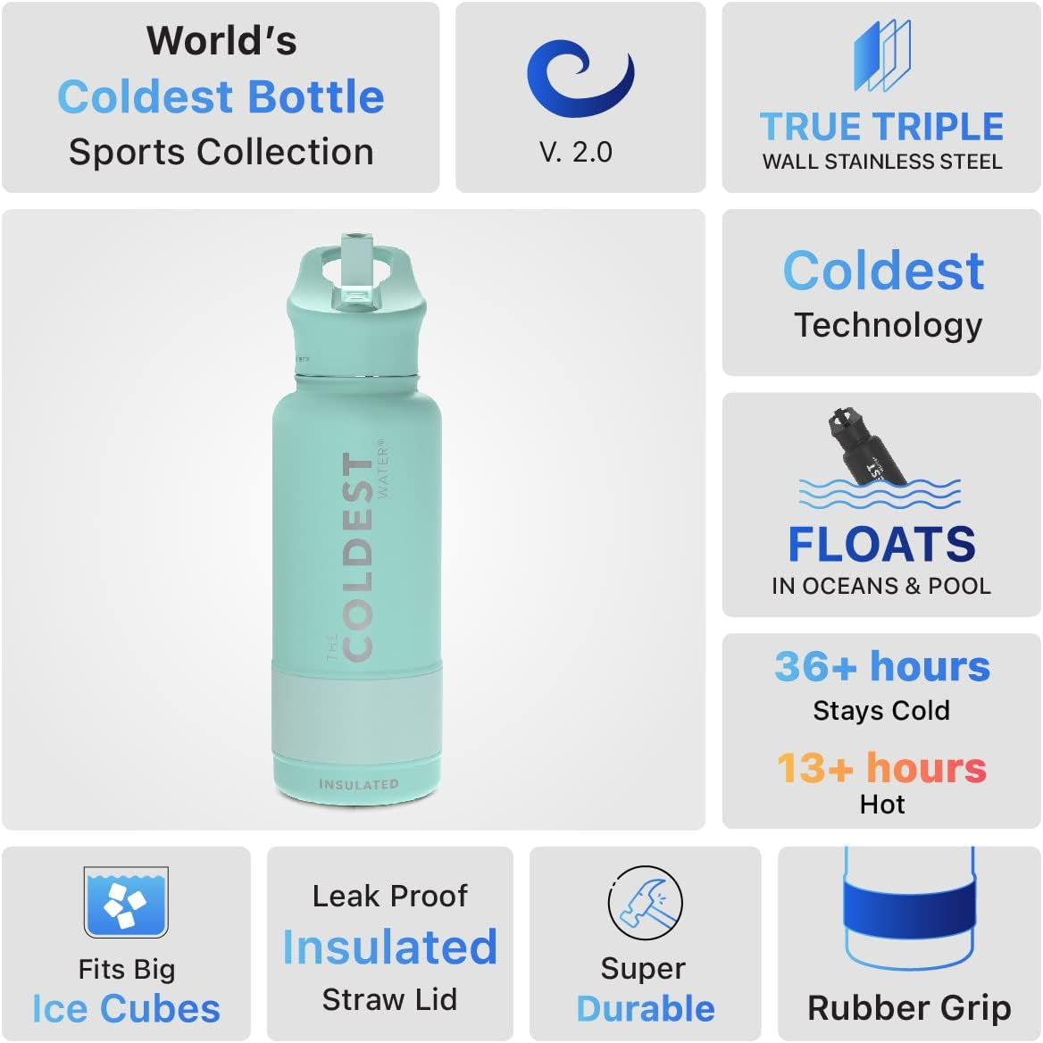 Coldest Sports Water Bottle with Straw Lid Vacuum Insulated Stainless Steel Metal Thermos Bottles Reusable Leak Proof Flask for Sports Gym (Mint Green)